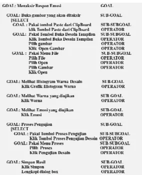 Gambar 3. Hasil analisis dengan model GOMS 