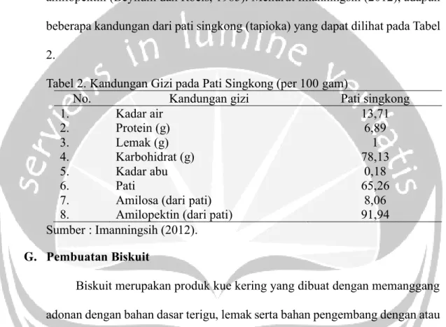 Tabel 2. Kandungan Gizi pada Pati Singkong (per 100 gam) 