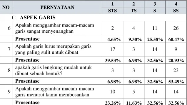 Tabel 4. Hasil Responden tentang Unsur Garis 