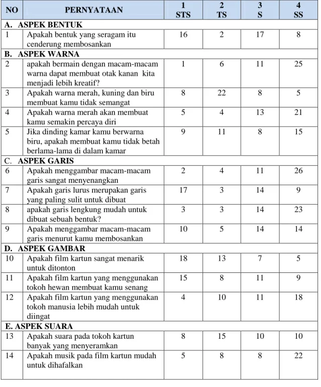 Tabel 1. Hasil Analisis 