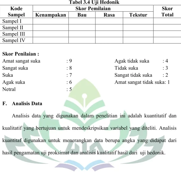 Tabel 3.4 Uji Hedonik Kode 