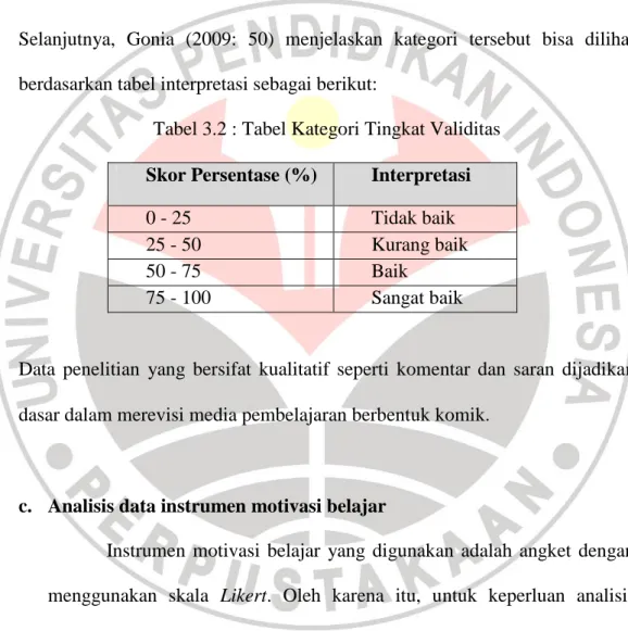 Tabel 3.2 : Tabel Kategori Tingkat Validitas  Skor Persentase (%)  Interpretasi 