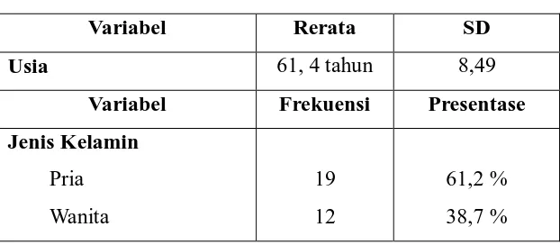 Tabel 1. Karakteristik subjek penelitian (n = 31) 