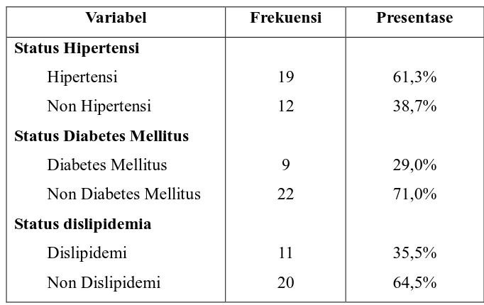 Tabel 3.  Tabel kategori status diabetes mellitus, status hipertensi, dan status dislipidemi pada 