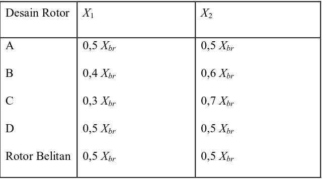 Tabel 4.1 Distribusi empiris dari Xbr. 