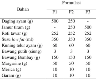Tabel 1. Formulasi nugget ayam  substitusi jamur tiram 