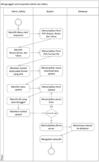 Gambar 1. Use case diagram 