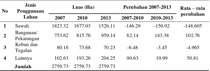 Tabel 2. Jumlah Penduduk Kecamatan Tasikmadu Tahun 2006-2010 