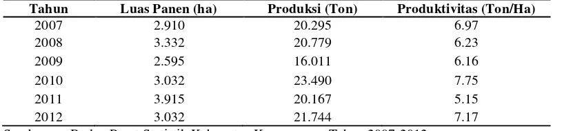 Tabel 3. Produksi Padi di Kecamatan Tasikmadu Tahun 2007-2012 