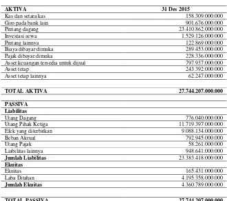 Tabel 3. NERACA PT. Adira Dinamika Multi Finance Tbk 