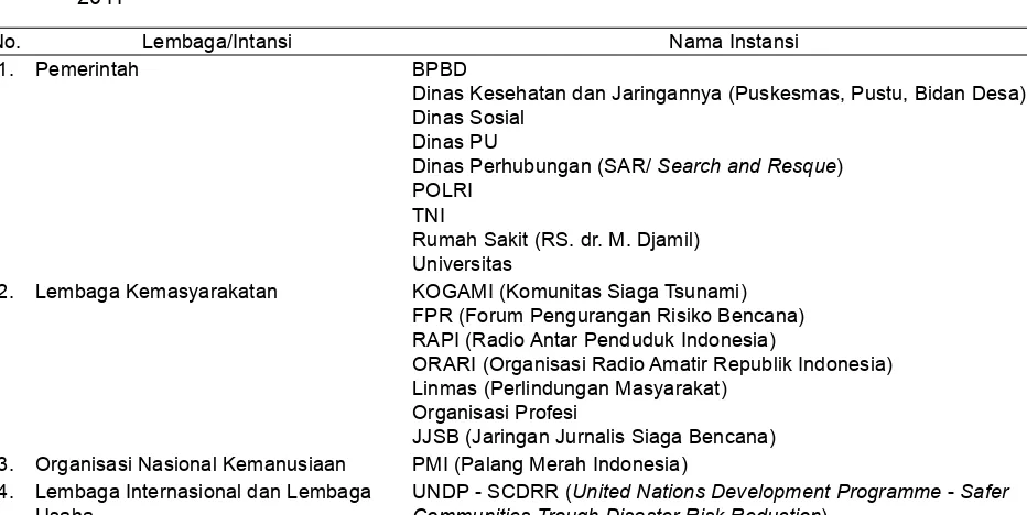 Tabel 1. Jejaring Kelembagaan untuk Kesiapsiagaan Penanggulangan Bencana di Provinsi Sumatera Barat, 2011