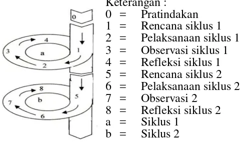 gambar di bawah ini: 