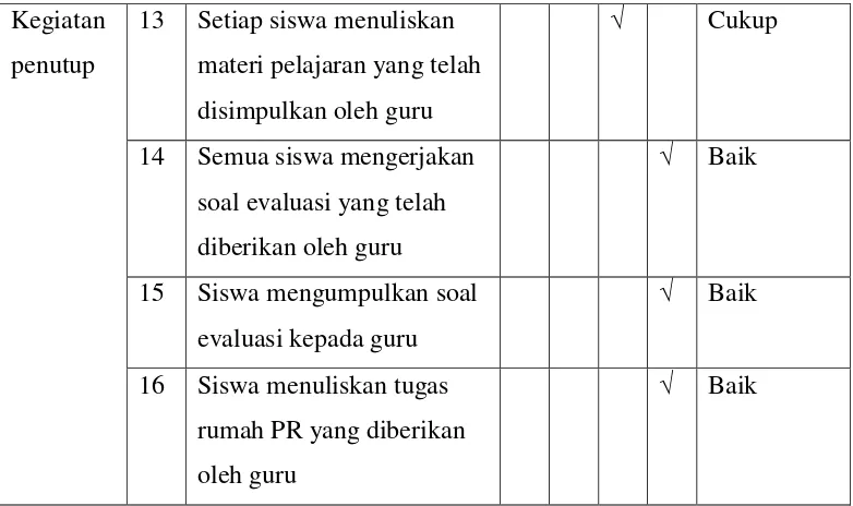 Tabel 7. Hasil Kemampuan Siswa Membuat Kalimat Tanya Siklus II 
