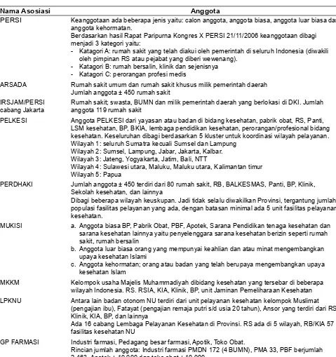 Tabel 1. Keanggotaan dan Anggota Asosiasi