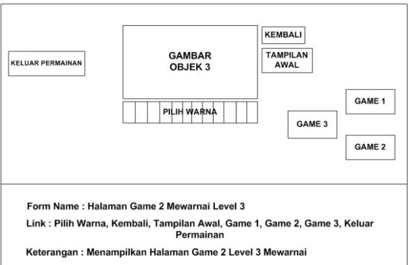 Gambar 3.3  StoryBoard Game 2 level 3 Mewarnai 