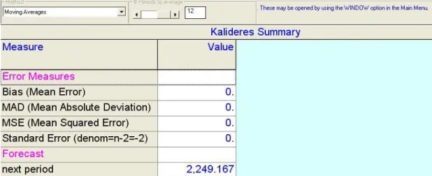 Gambar 4.5 Hasil Permintaan Kalideres 