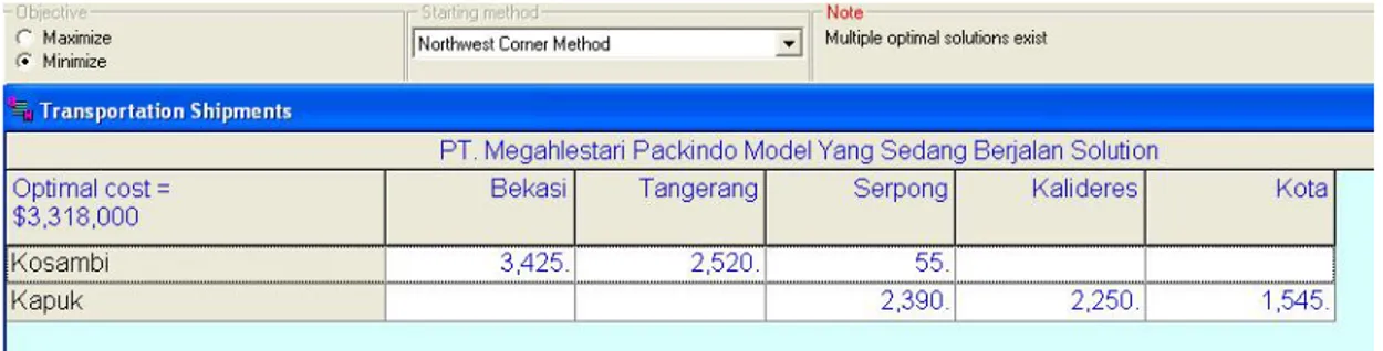 Gambar 4.6 Hasil Optimal Transportasi Model Yang Sedang Berjalan dengan Metode NWC    Berdasarkan gambar 4.6, hasil NWC yang paling optimal dari Metode yang sedang  berjalan adalah sebesar Rp 3,318,000.- yang dapat dilihat pada kotak yang  bertuliskan ”Opt