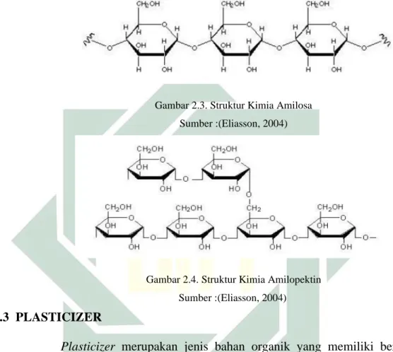 Gambar 2.3. Struktur Kimia Amilosa  Sumber :(Eliasson, 2004) 