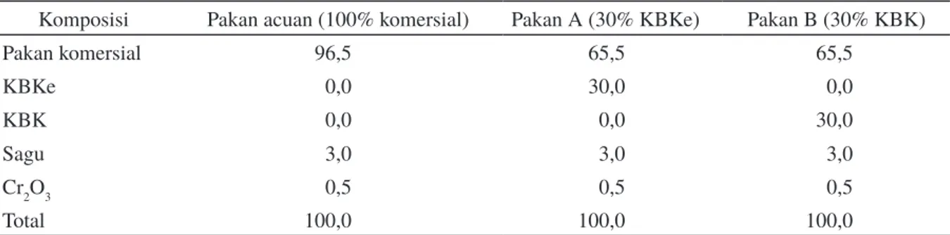 Tabel 1. Komposisi pakan acuan, pakan uji A, dan pakan uji B pada uji ketercernaan pakan oleh ikan nila Komposisi Pakan acuan (100% komersial) Pakan A (30% KBKe) Pakan B (30% KBK)