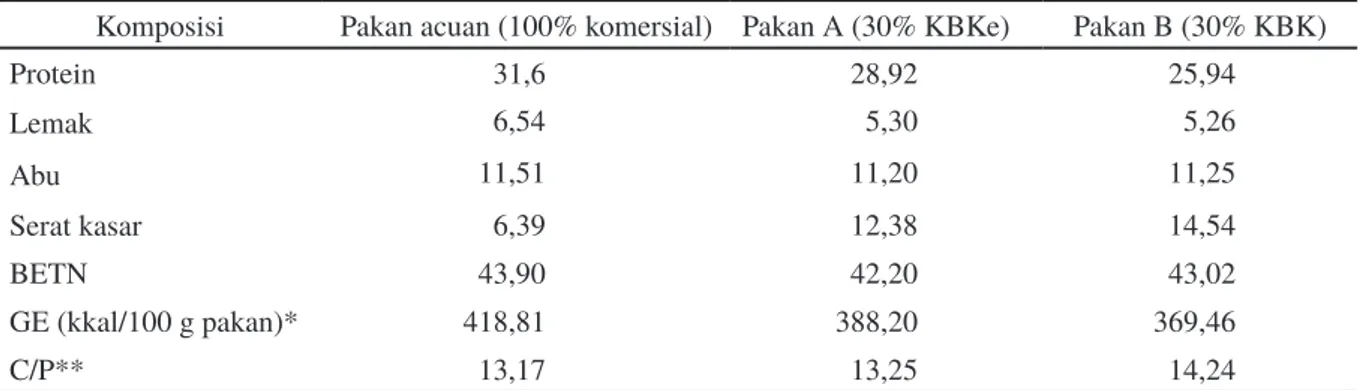 Tabel 2. Komposisi proksimat pakan acuan, pakan uji A, dan pakan uji B (dalam bobot kering) pada uji ketercernaan  pakan oleh ikan nila