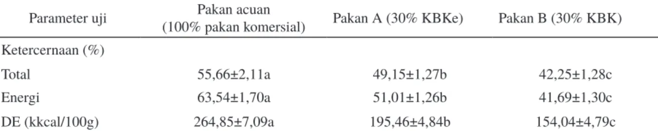 Tabel 4. Kandungan glukosa terlarut kulit buah kakao  yang dihidrolisis dengan enzim rumen domba