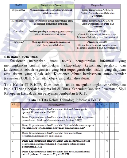 Tabel 1 Daftar Responden 