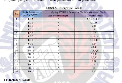 Tabel 8 Enterprise Goals 