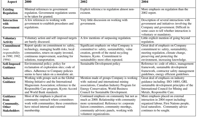 TABLE 6 Moral Responsibility Framing Device – 2000, 2002, 2004 