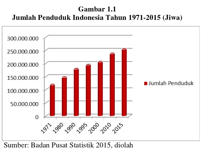 Gambar 1.1  