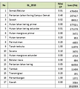 Tabel 3-11: Nilai Faktor Penggunaan Lahan  (CP)