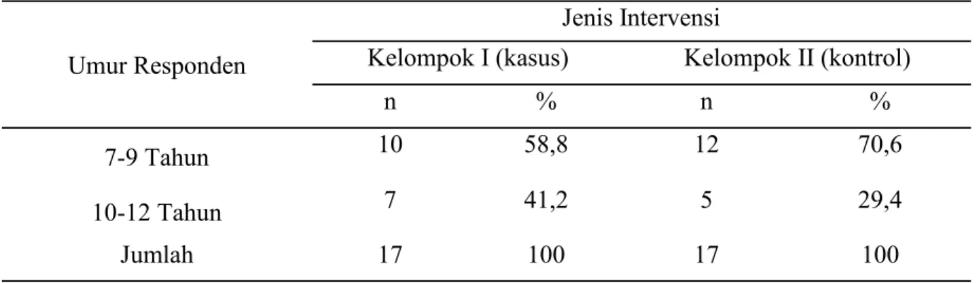 Tabel  2.  Distribusi  Frekuensi  Responden  Berdasarkan  Kelompok  Umur  di  MIS  DDI  Ainus Syamsi Kecamatan Mariso Kota Makassar 2015 