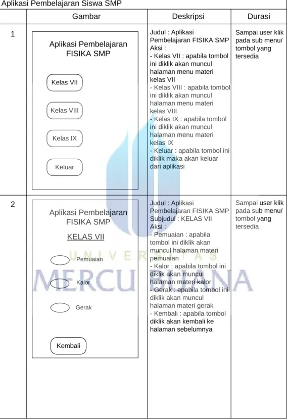 Tabel 3.1 Storyboard Aplikasi 