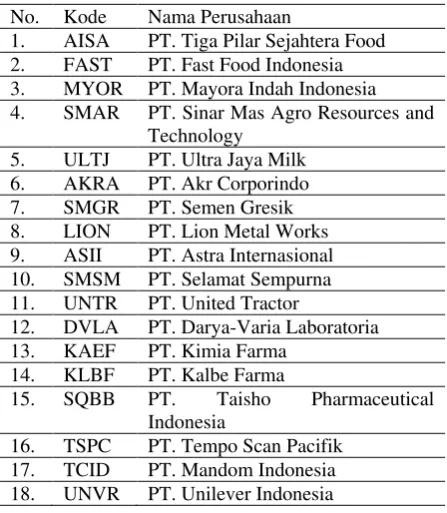 Tabel 1.Daftar Perusahaan Manufaktur 