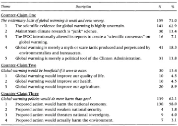 Table 3 The Conservative Movement's Counter-Claims Regarding Global Warming 