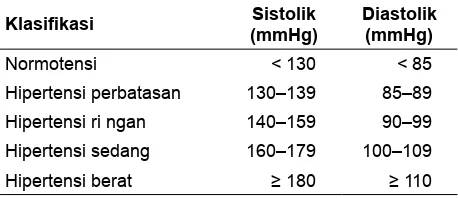 Tabel 1. Klasiﬁ kasi hipertensi berdasarkan JNC-7
