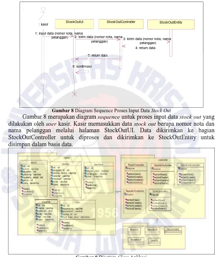 Gambar 8 Diagram Sequence Proses Input Data Gambar 8 merupakan diagram Stock Outsequence untuk proses input data 