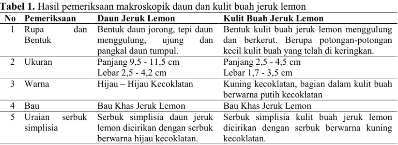 Tabel 1. Hasil pemeriksaan makroskopik daun dan kulit buah jeruk lemon 