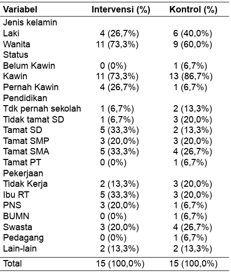 Tabel 1. Karakteristik kelompok intervensi dan kontrol terapi obat herball, sambiloto dan salam, di LP4OT Surabaya, tahun 2010.