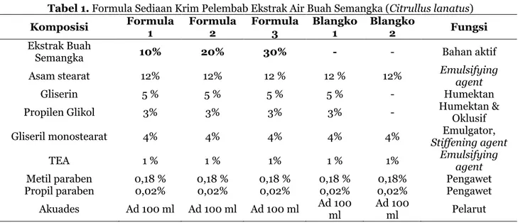 Tabel 1. Formula Sediaan Krim Pelembab Ekstrak Air Buah Semangka (Citrullus lanatus) 