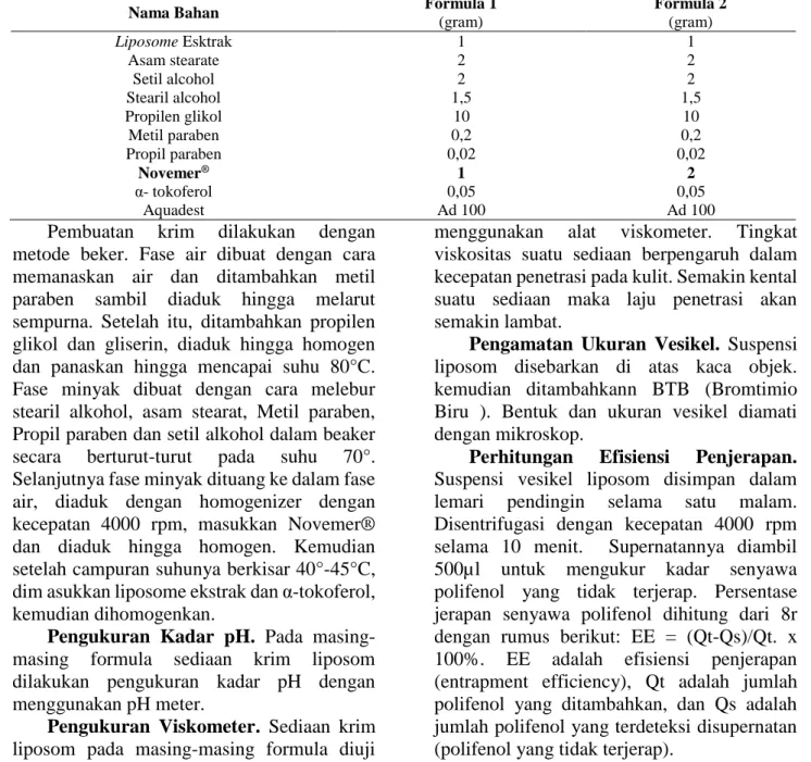 Tabel 2. Formulasi Krim Transdermal 