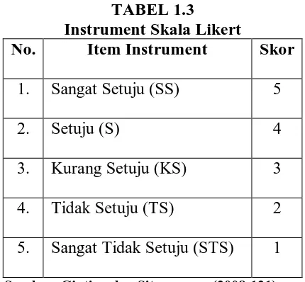 TABEL 1.3 Instrument Skala Likert 