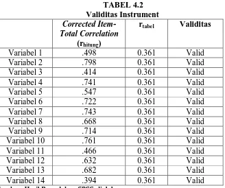 Tabel 4.3 menunjukkan nilai Cronbach’s Alpha bernilai positif dan lebih 