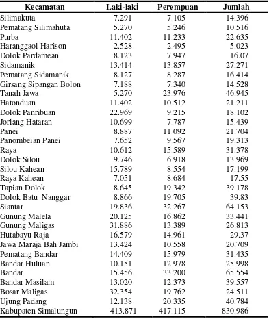 Tabel 5. Penduduk Menurut Kecamatan dan Jenis Kelamin Kabupaten 