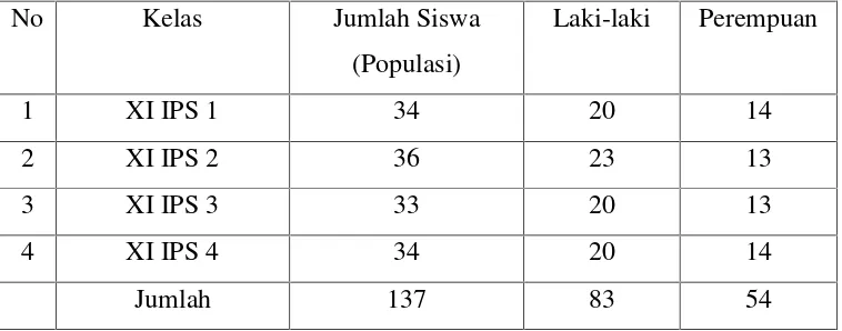 Tabel 5. Data Jumlah Siswa Kelas XI IPS di SMANegeri 4 Bandar Lampung Tahun Pelajaran 2011/2012