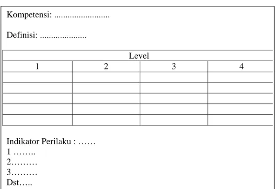 Gambar 5.4 Form Katalog Kompetensi 