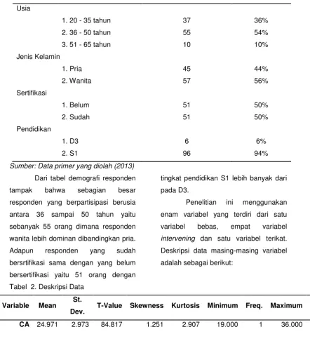 Tabel  2. Deskripsi Data 