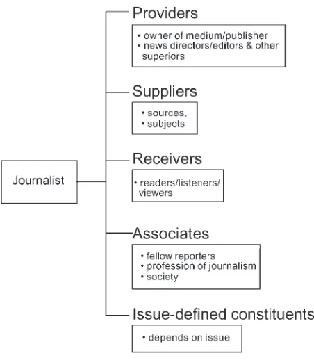 FIG. 2.1. Linkages for journalists.