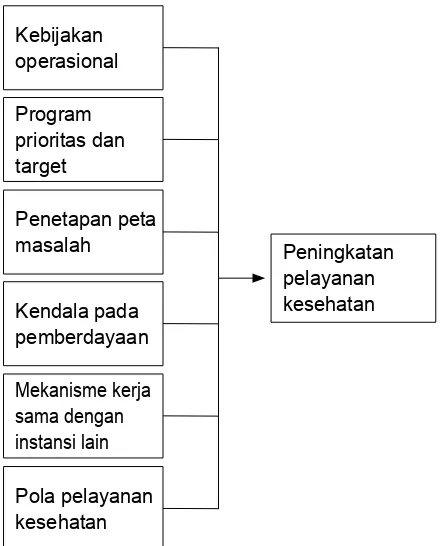 Gambar 1. Kerangka konsep