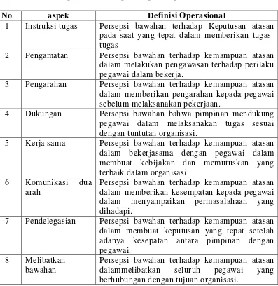 Tabel 3.2 Definisi Operasional  Aspek Kepemimpinan Atasan 
