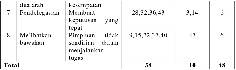 Tabel 3. 7 